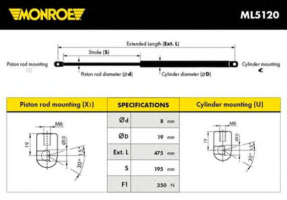  ML5120  MONROE