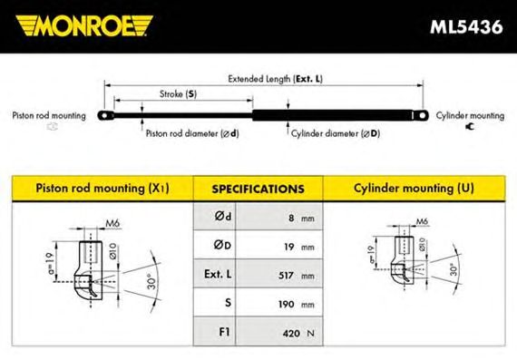  ML5436  MONROE