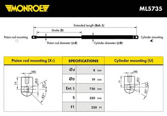  ML5735  MONROE