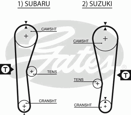  5240XS  GATES