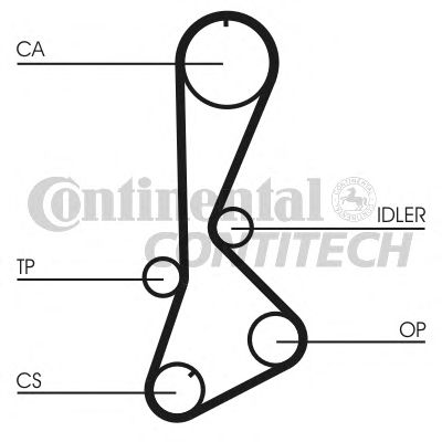  CT828  CONTITECH