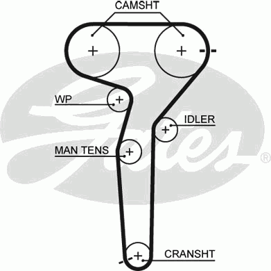  5423XS  GATES