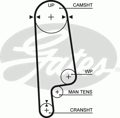  5236XS  GATES